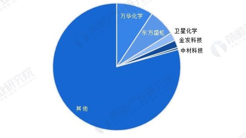 广州化工产品代理，如何选择正规公司？**
